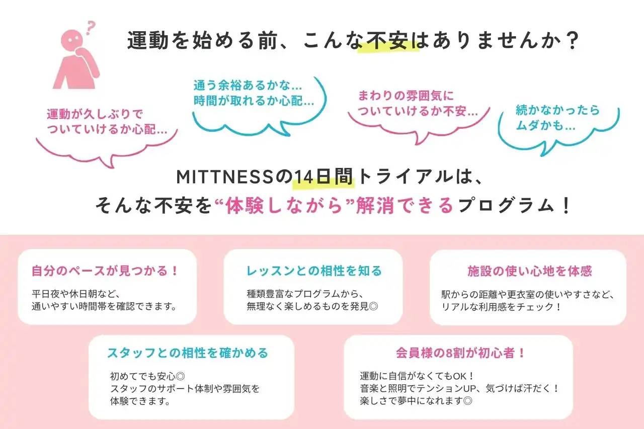 【株式会社そら】 夏までに変わる、はじめの一歩を全力応援！暗闇キックボクササイズ「MITTNESS」レッスン受け放題トライアルキャンペーン開催◎不安を安心に変える14日間を。