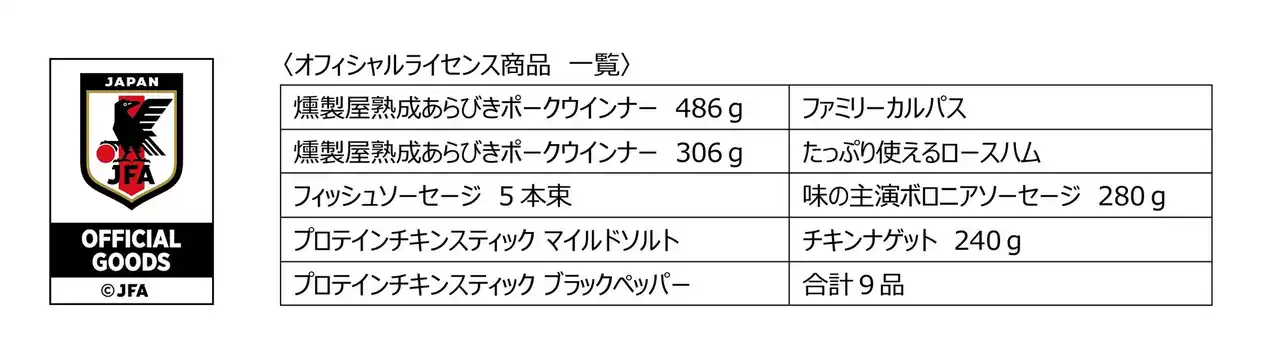 【丸大食品株式会社】 SAMURAI BLUE（サッカー日本代表）のオフィシャルライセンス商品発売決定！