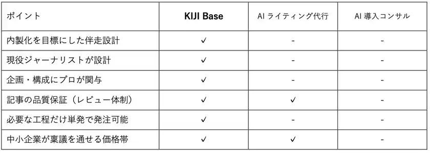 他サービスとの違い
