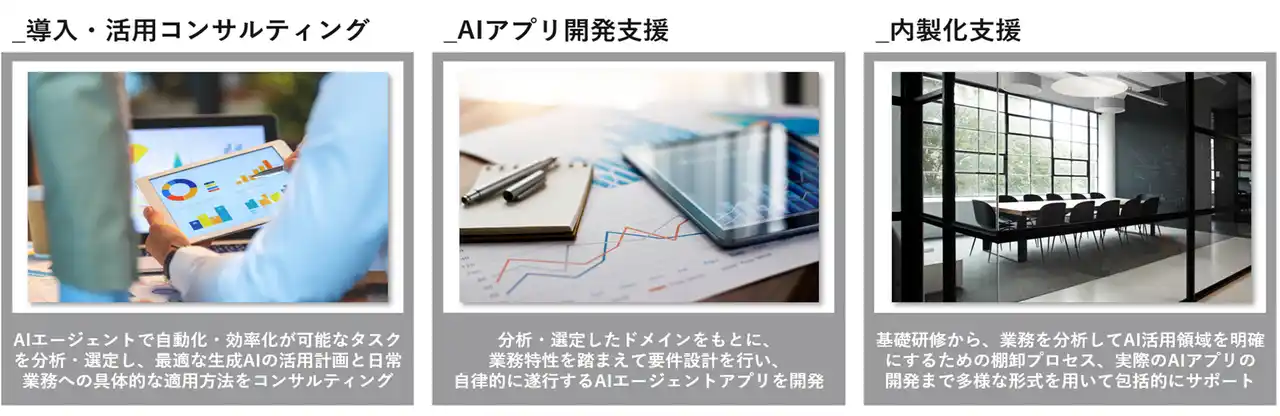 パーソルビジネスプロセスデザイン、業務特性に適したAIエージェントの導入・活用を支援する『AIエージェント導入・活用コンサルティングサービス』を提供開始