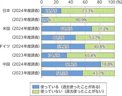 【名古屋商工会議所】 生成AI活用の遅れに終止符を。名古屋商工会議所のIT企業団体「Pit-Nagoya」が『生成AIの活用とマネジメント』をテーマとした複合型イベントを開催