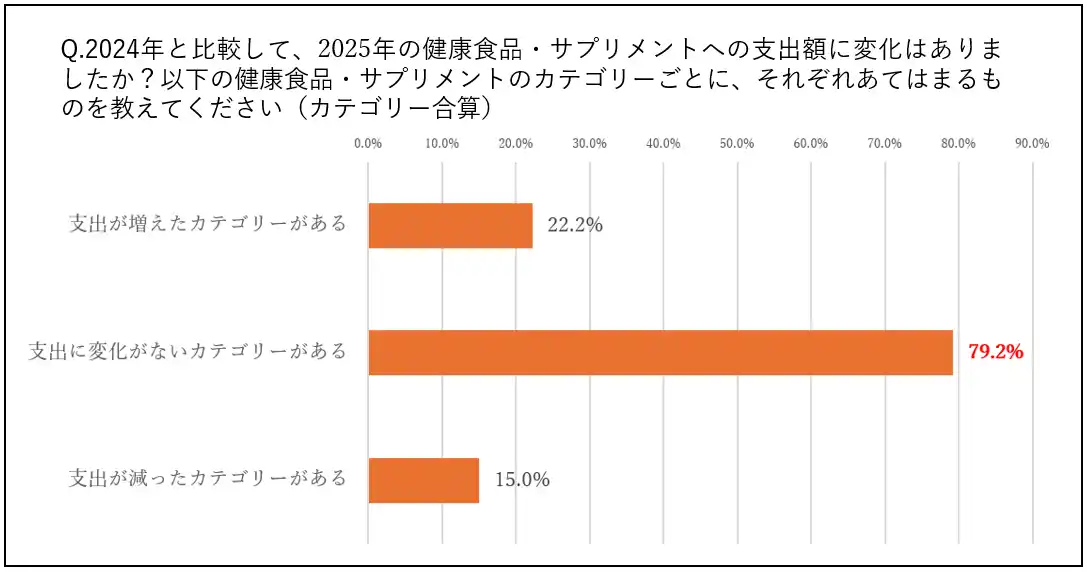 【電通ダイレクト】シニア世代の健康食品市場における購買動向の調査分析レポートを公表