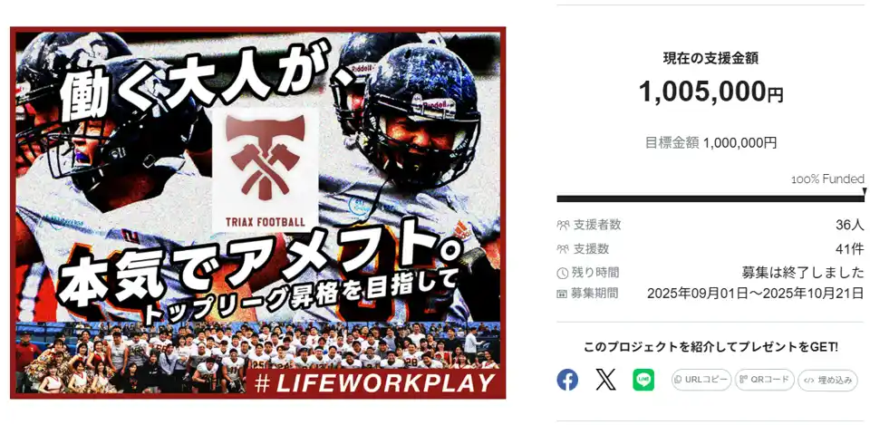 Club TRIAX調布、クラウドファンディング「働く大人が本気でアメフト。トップリーグ昇格をめざして～Club TRIAX～」を目標達成して終了