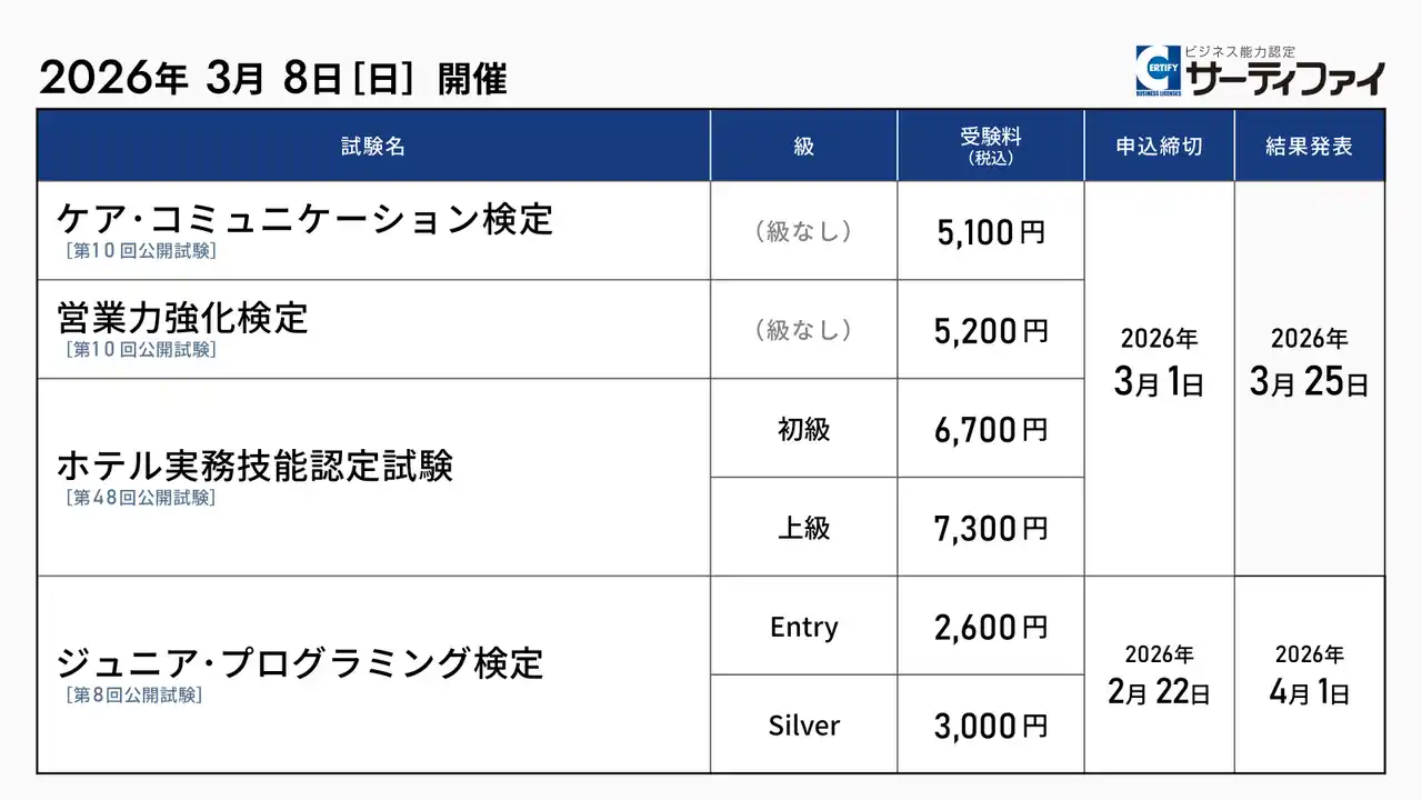 「ケア・コミュニケーション検定」「営業力強化検定」「ホテル実務技能認定試験」「ジュニア・プログラミング検定」の公開試験申込受付を開始【試験日：2026年3月8日】