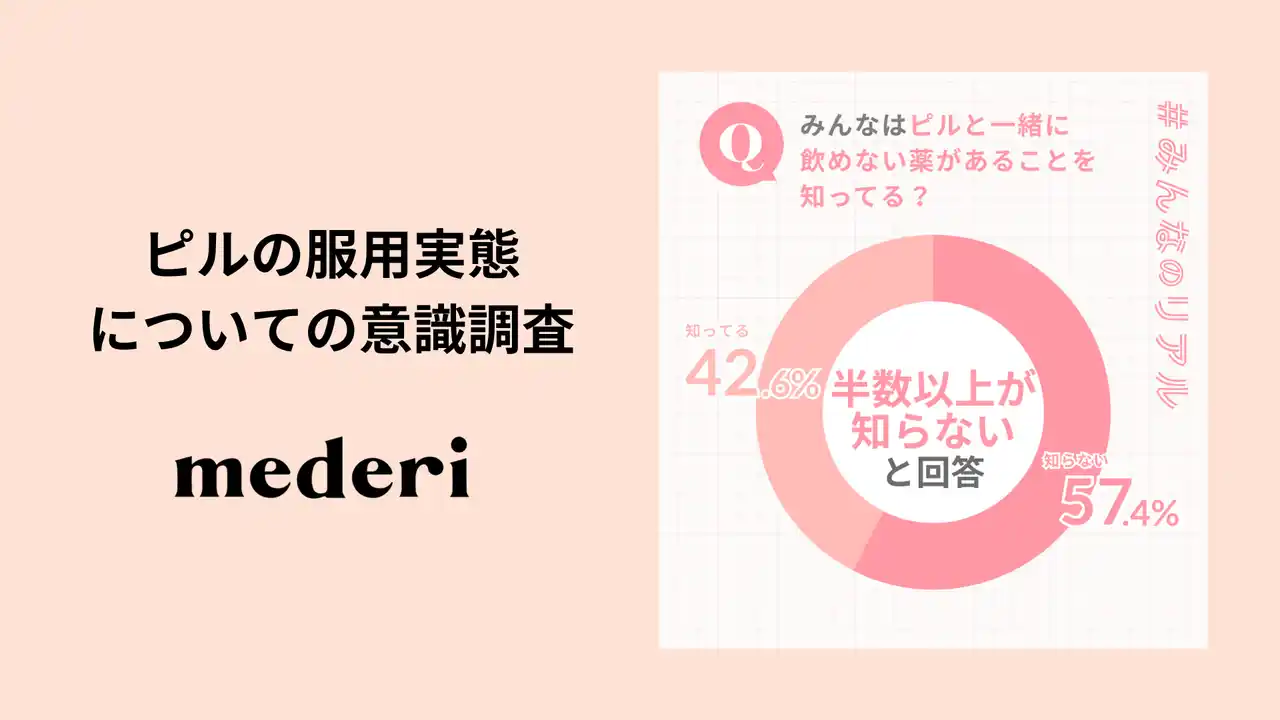 【mederi株式会社】 【mederi調査】「ピル服用実態に関する意識調査」