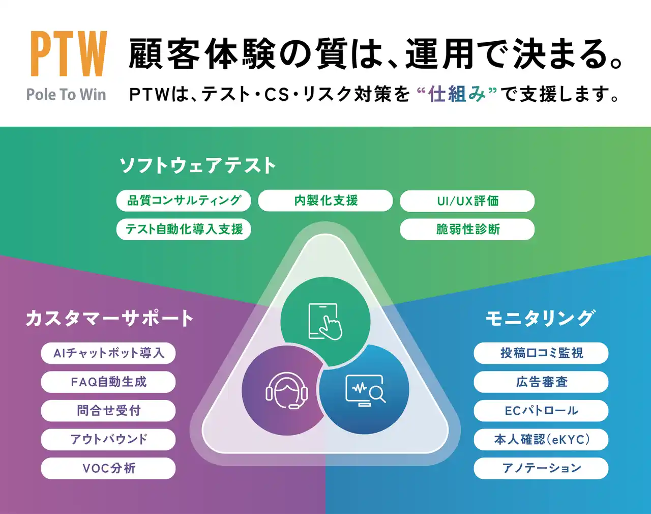 QAで品質を確保し開発から運用まで包括的に支援！　「第1回 IT・情シスDXPO東京’25【夏】」に出展