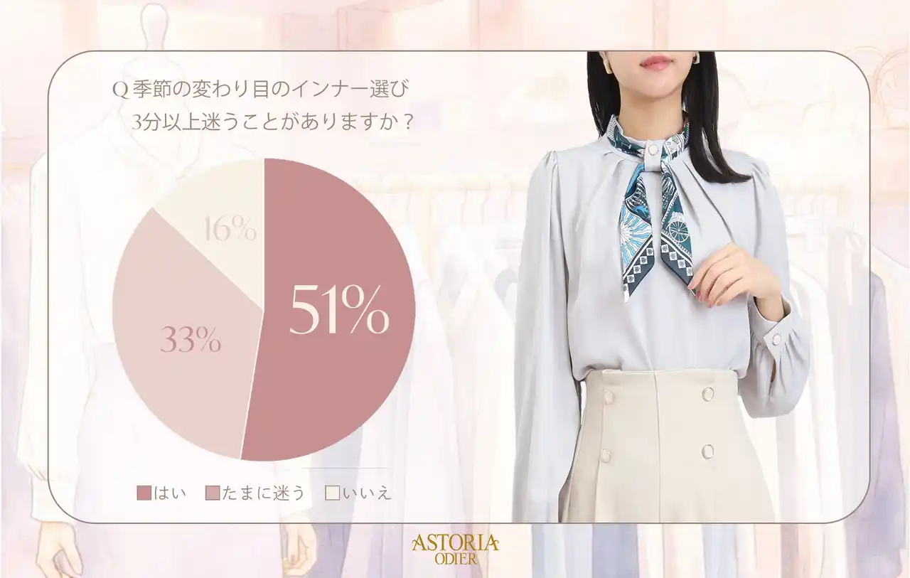 【株式会社アストリア】 【上品でフェミニンなオフィススタイルを提案する“アストリアオディール”】2月4日（水）より幅広いスタイリングに活躍するボウタイブラウスを期間限定OFFでご提供