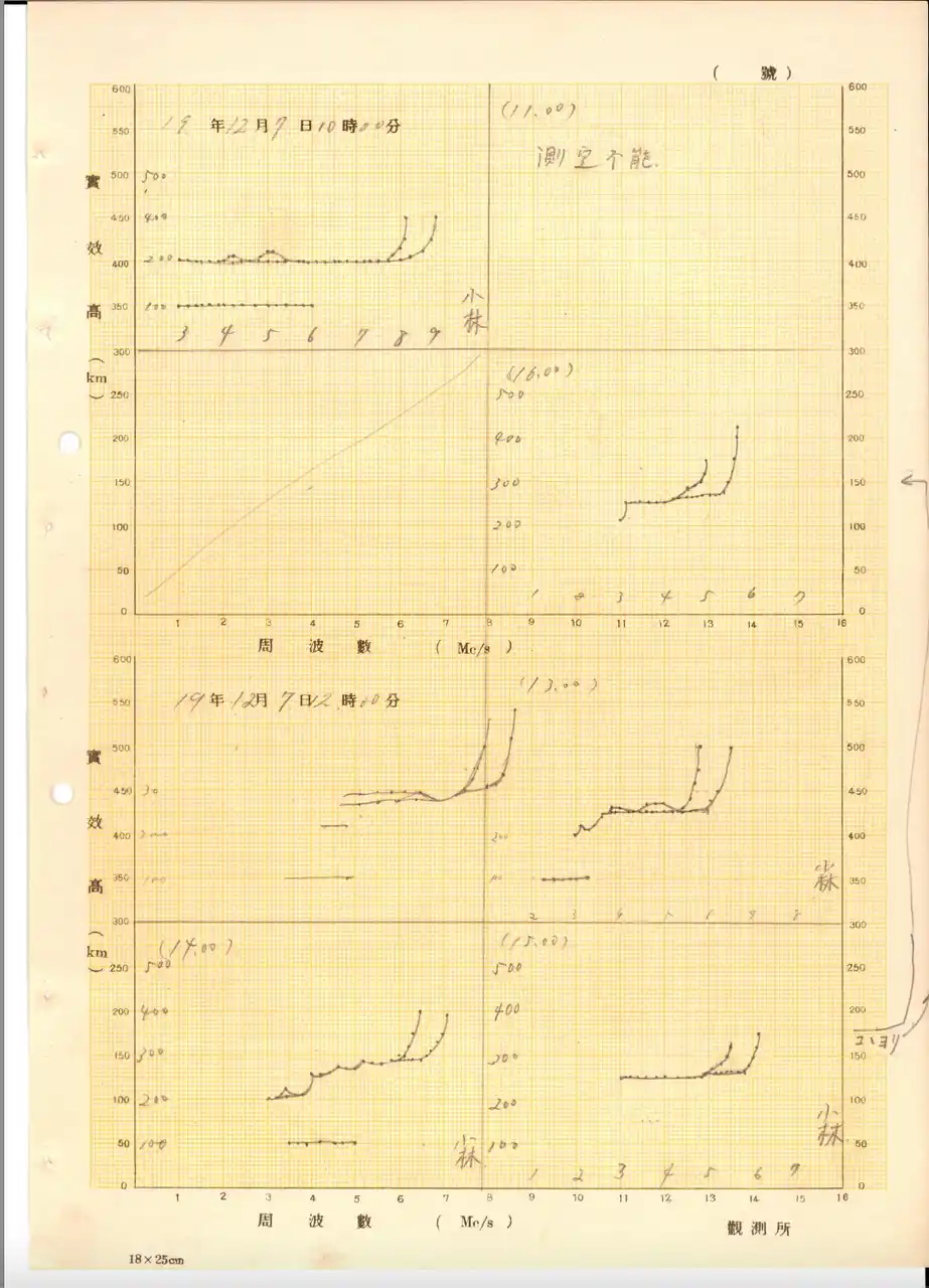 【京都大学大学院情報学研究科物理統計学分野】 昭和東南海地震の発生直前においても電離層に異常があったことを発見しました。
