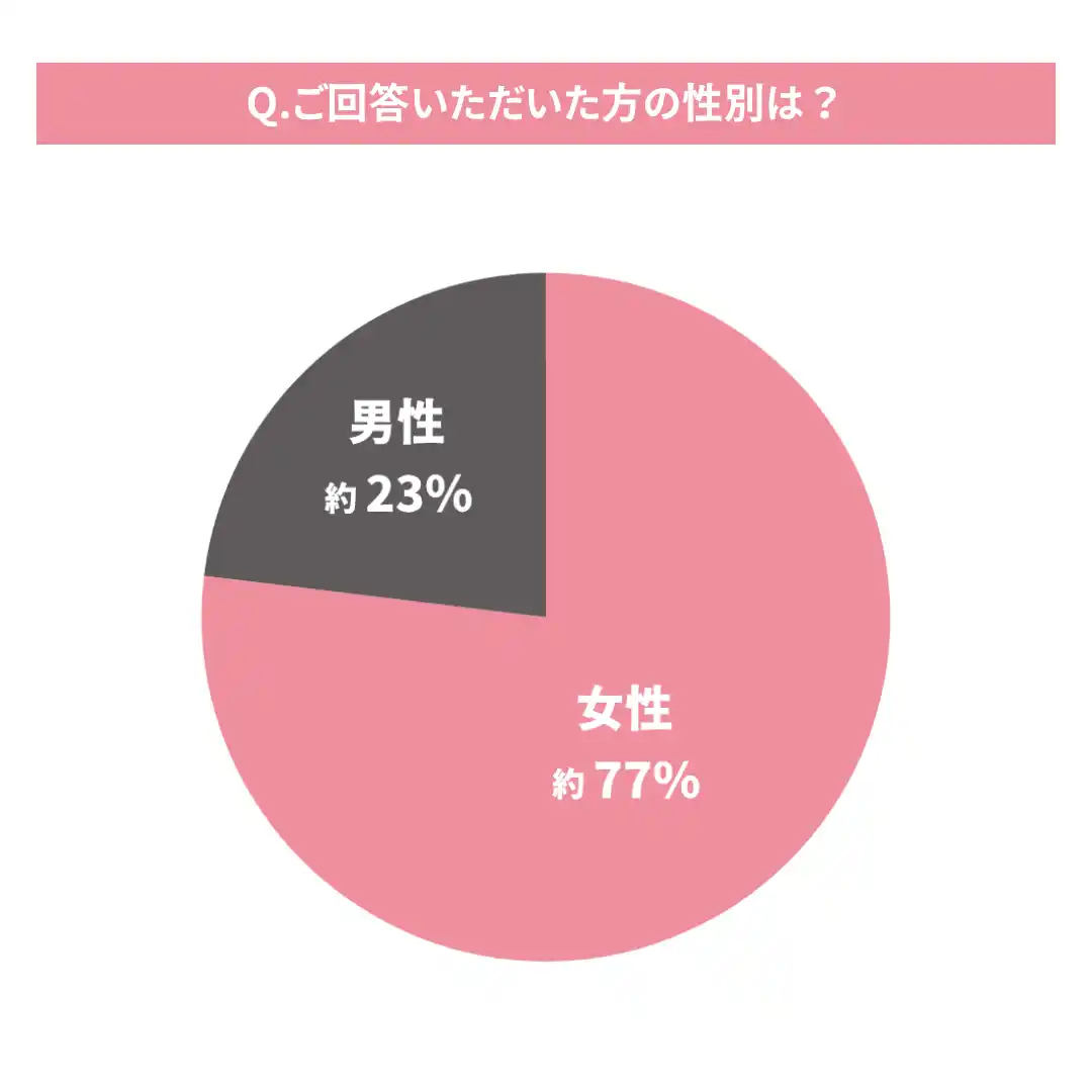 【MEMOCO】 「男性へのプレゼント」に関する調査結果｜「何がいい？」の迷いを「これ欲しかった！」に変えるヒント