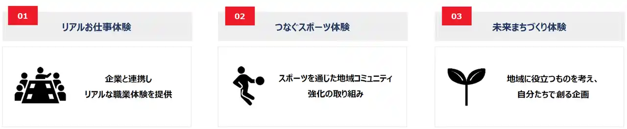 【大阪エヴェッサ】 大阪エヴェッサ採択決定！「スポーツ×地域課題解決のまちづくりモデル事業」