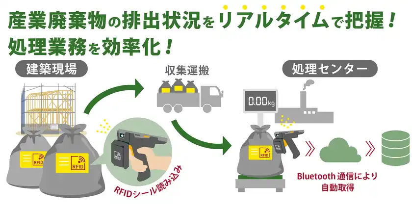 「運用の標準化」「透明性の向上」「管理負荷の軽減」を推進