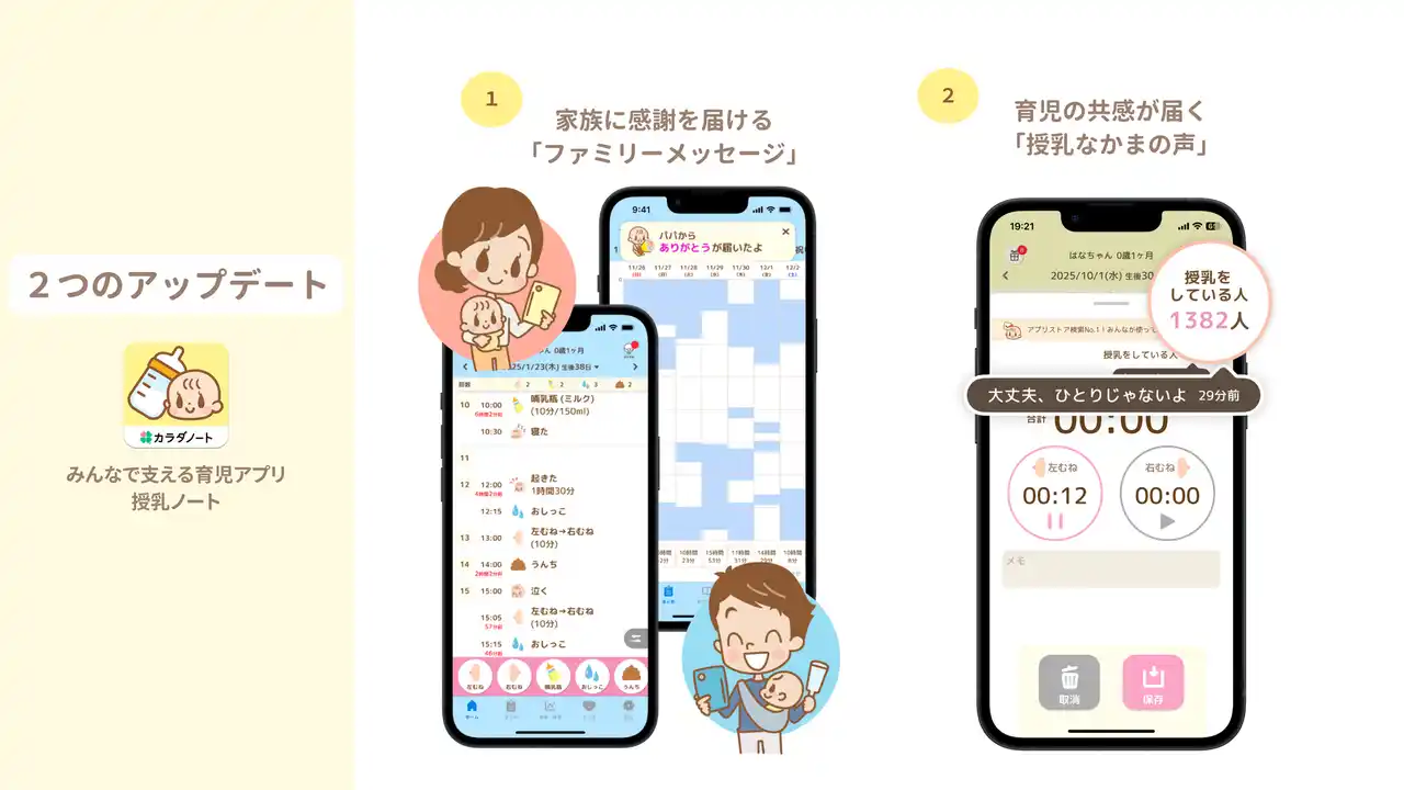 「孤育て」から「共育（トモイク）」へ。育児アプリ「授乳ノート」、感謝と共感を届ける新機能をリリース