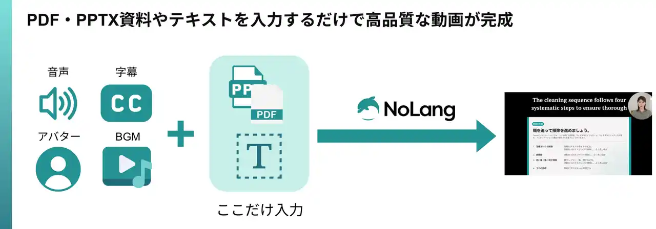 株式会社Mavericksは動画生成AI「NoLang」のテンプレート機能を大幅に拡充。企業における動画活用を強力に推進