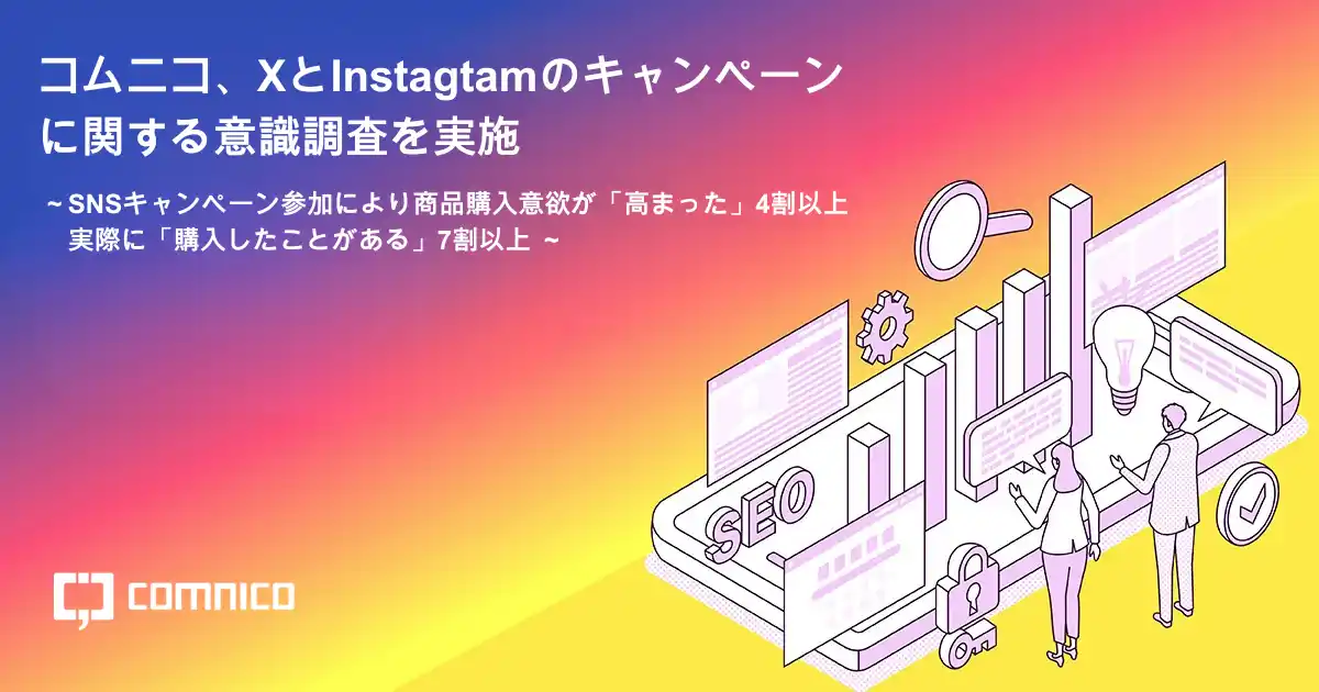 SNSキャンペーン参加により商品購入意欲が「高まった」4割以上、実際に「購入したことがある」7割以上