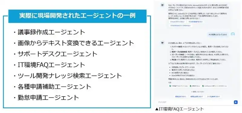 【パーソルHD】 パーソル、社内専用GPTにAIエージェントの開発機能を実装
