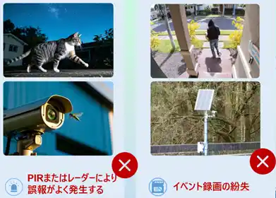 【HIKVISION JAPAN株式会社】 24時間365日録画対応！ AOVソーラーカメラで安心の防犯を実現