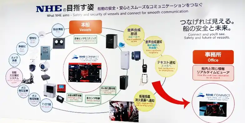 【株式会社エーアイ】 （株）エーアイ 音声合成エンジン「AITalk(R)6 Server」日本舶用エレクトロニクスの大型船用マッピングシステム「NHE CONNECT」にアナウンス音声として採用