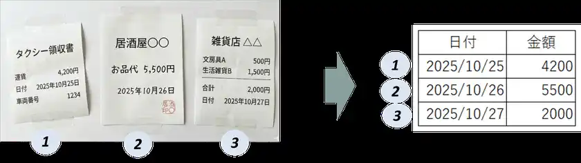 複数枚領収書