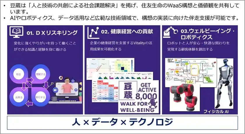 豆蔵、住友生命とフィジカルAIを中核としたウェルビーイング支援の共創プロジェクト始動