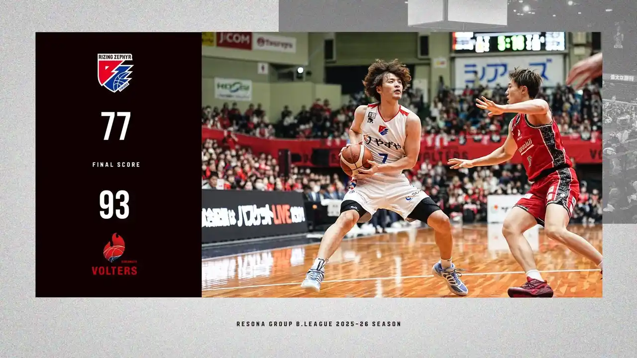 B2福岡｜熊本のプレスと堅守に苦しみ敗戦　福岡、九州ダービー連勝ならず