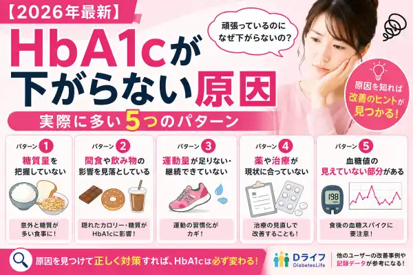 【2026年最新】HbA1cが下がらない原因｜実際に多い5つのパターンと対策