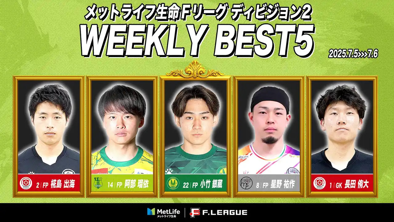 【一般社団法人日本フットサルトップリーグ】 小竹銀蔵（ヴィンセドール白山）が週間MVPに！第3節・第4節｜2025年7月5日～7月6日 週間ベスト5【メットライフ生命Ｆリーグ2025-26 ディビジョン2】