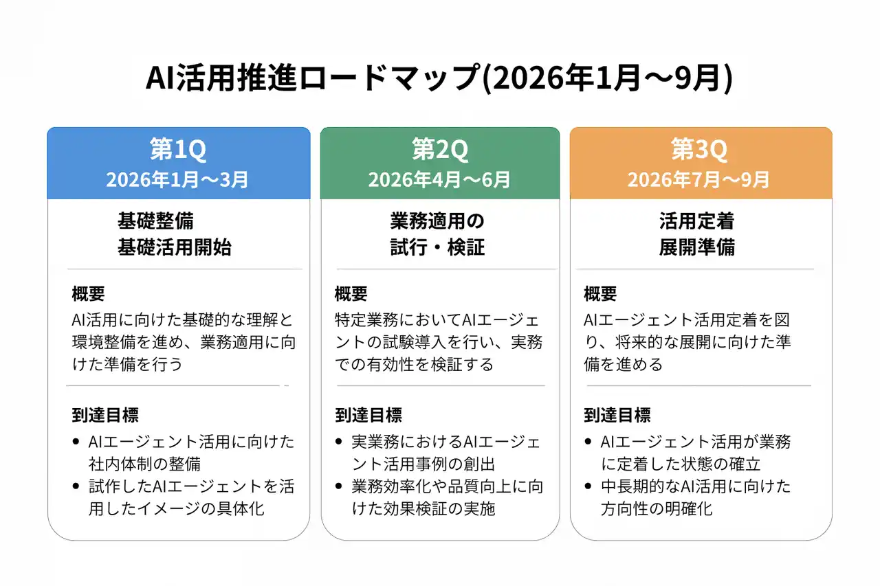 【CRGホールディングス株式会社】 CRGグループがAI活用推進ロードマップを策定