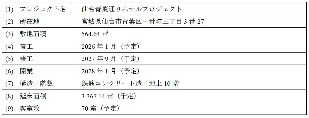 【霞ヶ関キャピタル株式会社】 【宮城県仙台市】販売用不動産（ホテル開発用地）の売却に関するお知らせ