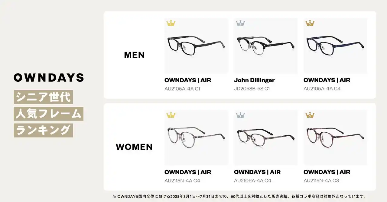 【OWNDAYS | オンデーズ】敬老の日に贈りたい、シニア世代が本当に選ぶ人気メガネを公開！60代以上の約98%が老眼を実感※。初めての遠近両用を応援！追加料金０円で安心スタート