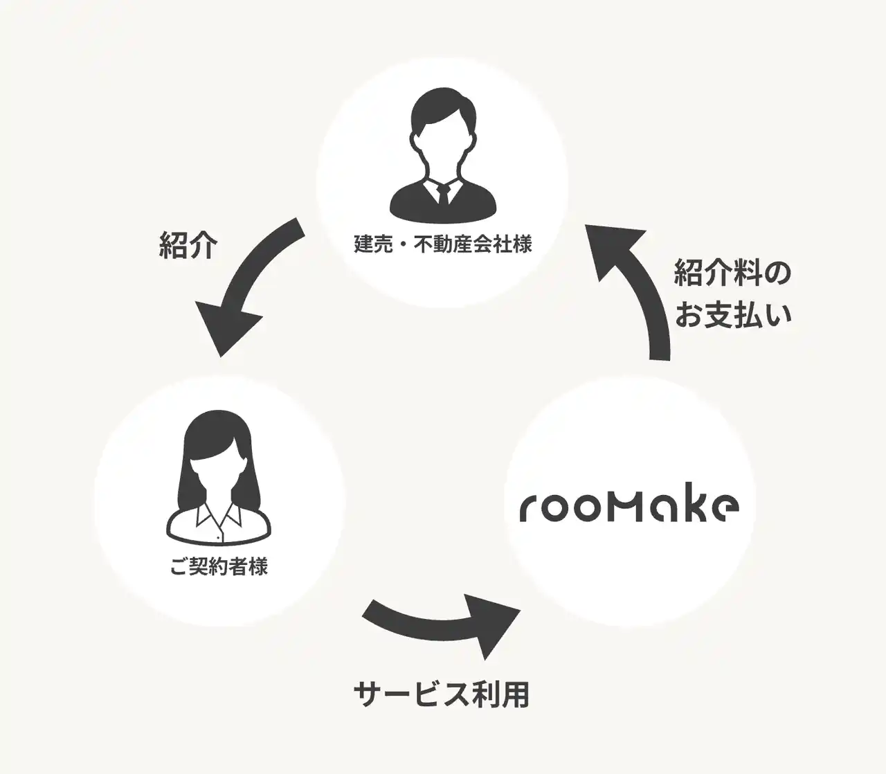 【rooMake株式会社】 インテリアコーディネート「rooMake」が杉並の不動産会社3社と連携、入居後サポートを開始