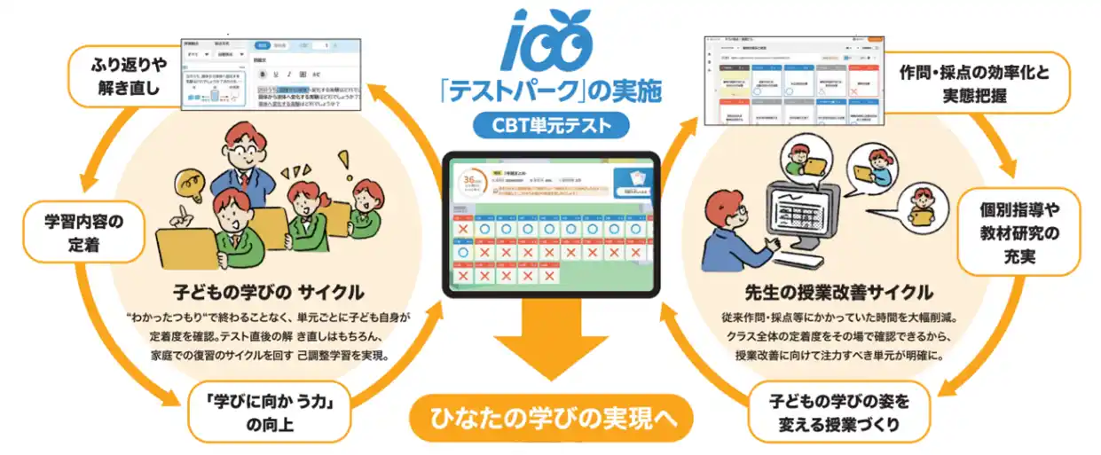 【株式会社ベネッセコーポレーション】 ベネッセの小中学校向け教育アプリ「テストパーク」が宮崎県教委のAI教材活用事業へ導入