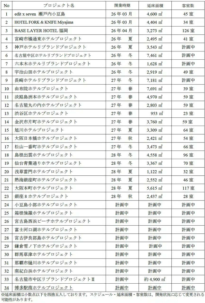 【霞ヶ関キャピタル株式会社】 【福岡市博多区】ホテル開発用地の取得に関するお知らせ