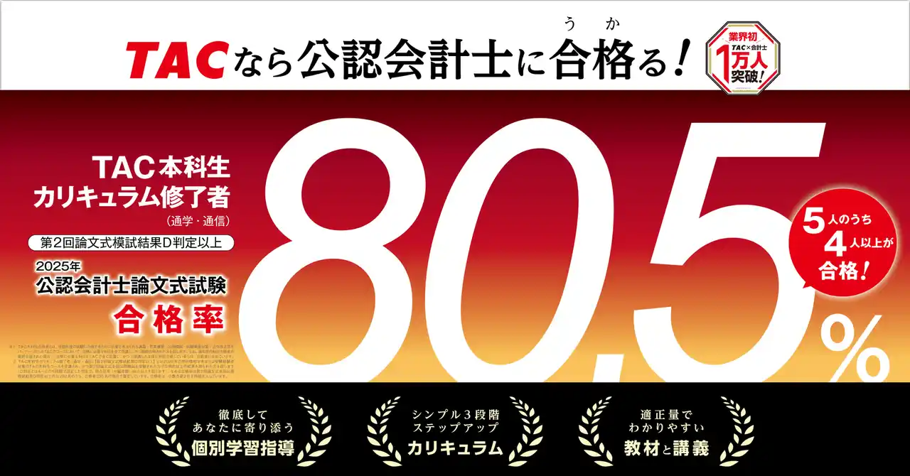 5人のうち4人以上が合格！【令和7年公認会計士論文式試験】TAC本科生カリキュラム修了者（通学・通信）※ 合格率 80.5％