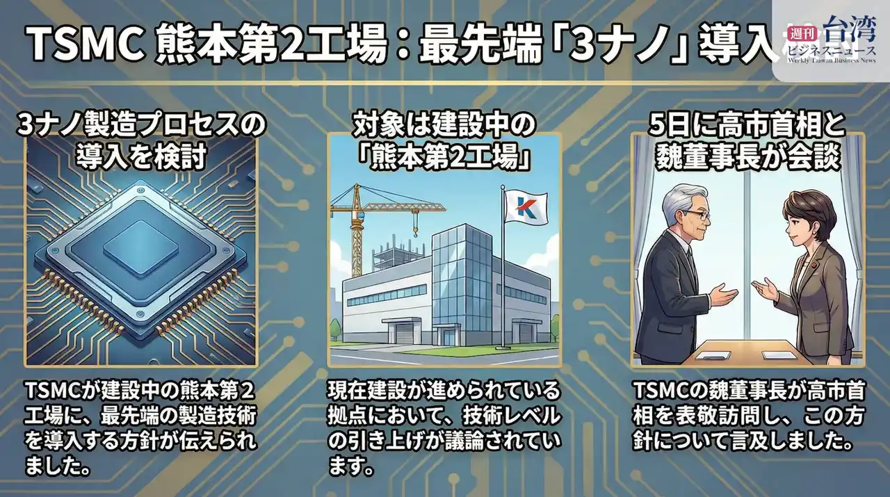 【週刊台湾ビジネスニュース】台北ゲームショウ過去最多出展、日台漁業委員会操業ルール見直し、東京行き航空券上昇、レアアース量産内需の過半目標、TSMC熊本第2工場で3ナノ導入へ【2026/02/09号】