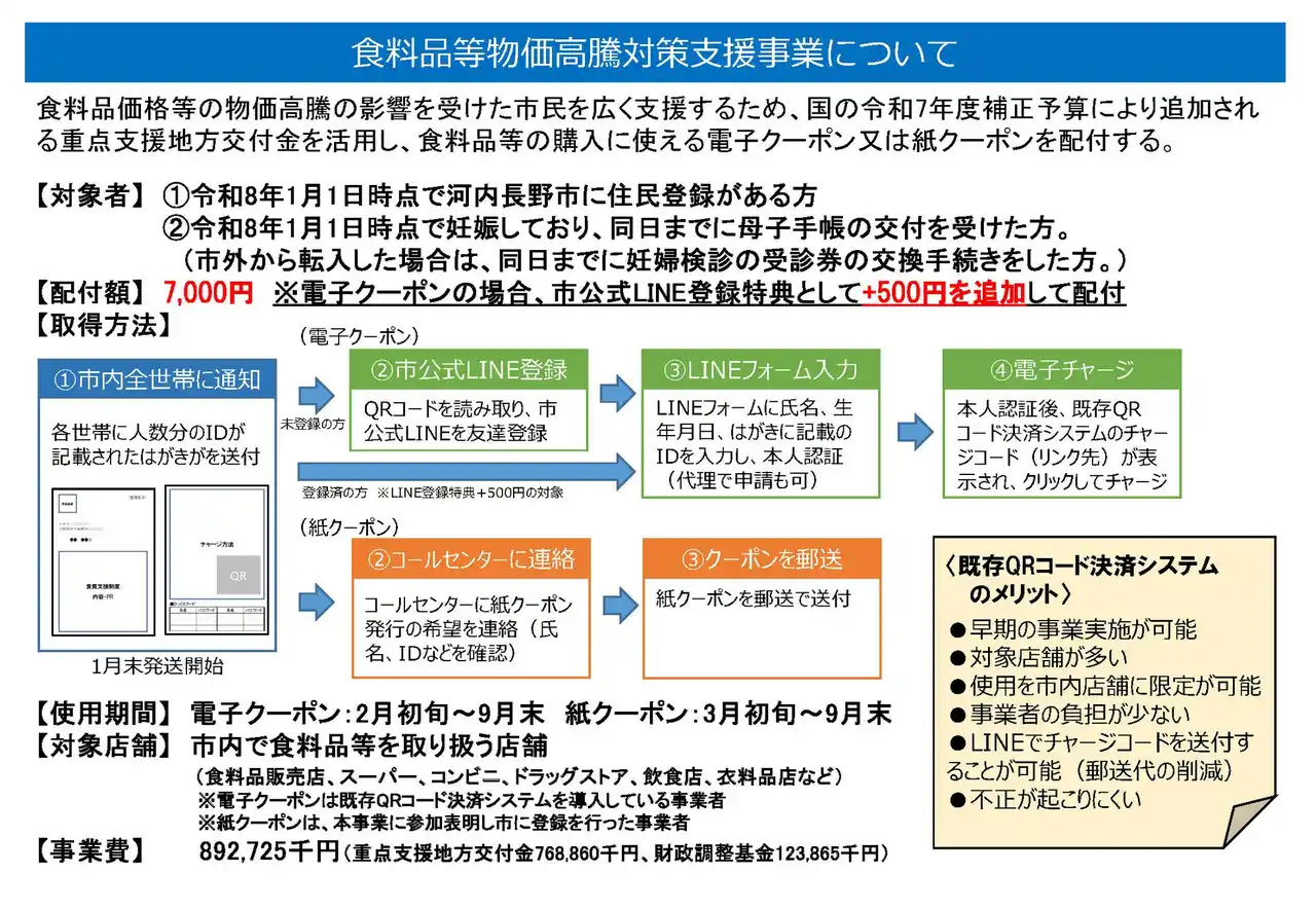 【河内長野市役所】 食料品等物価高騰対策支援事業を実施