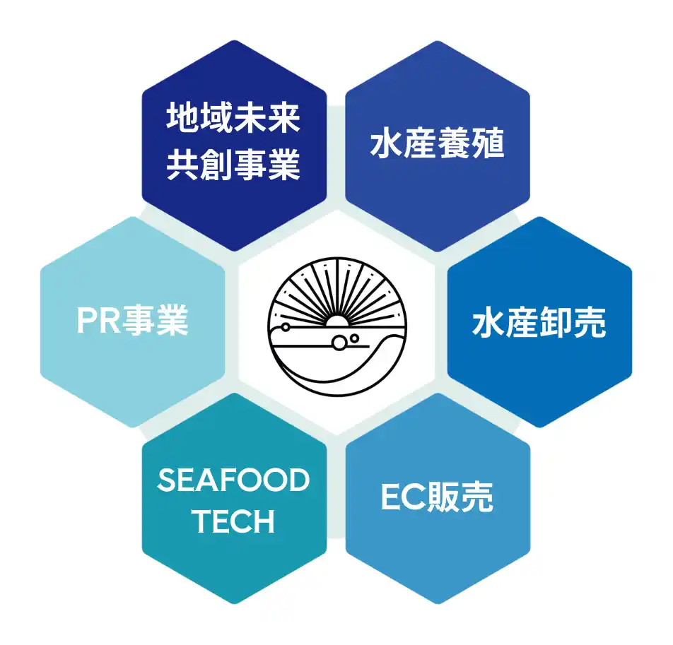 年頭所感｜熊本・天草発「ふく成」2026年を「第二創業元年」に宣言