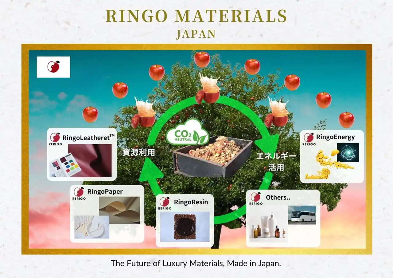 長野県支援企業SORENA、日本政策金融公庫より資本性ローン（ベンチャーデッド）実行