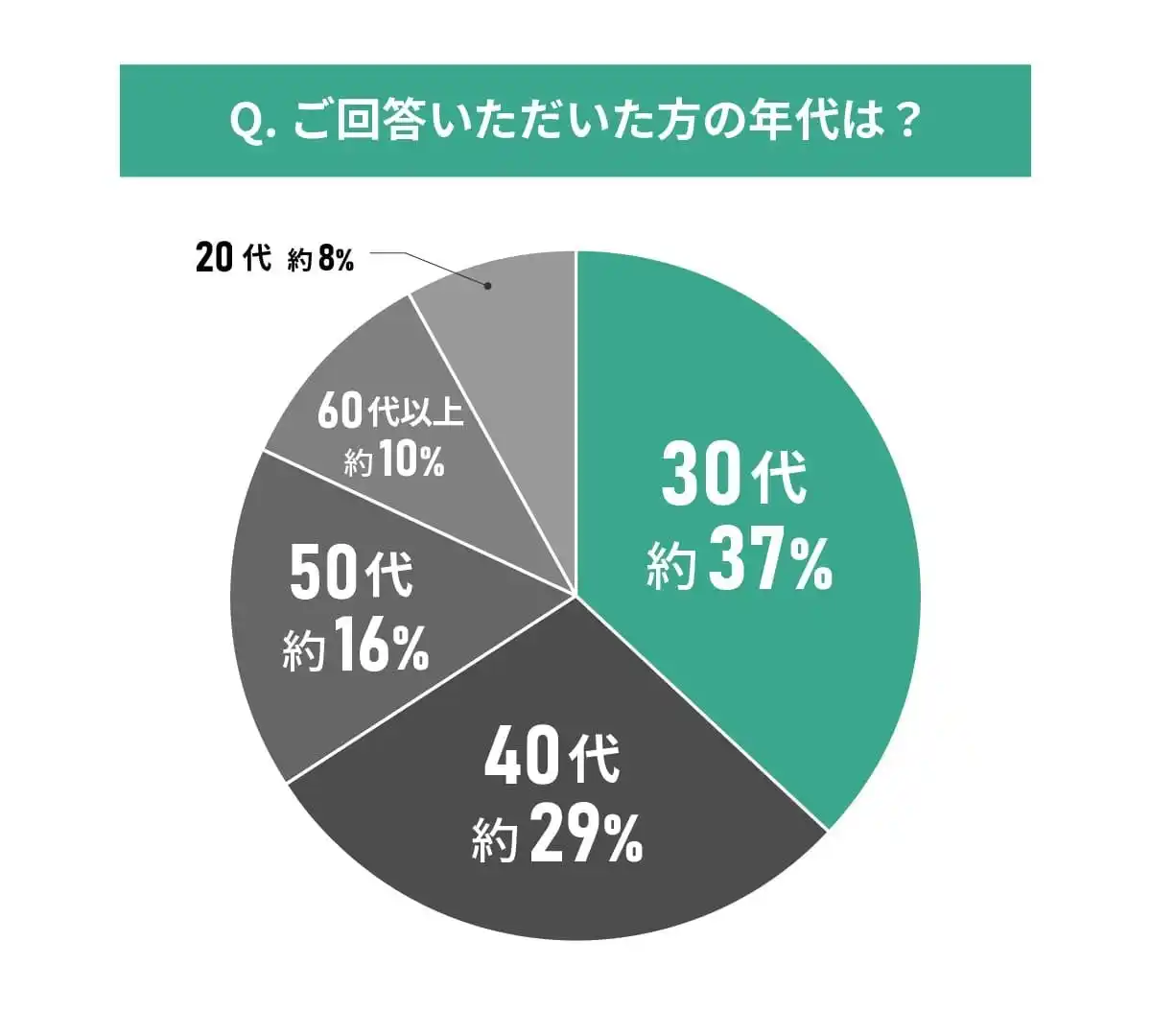 【MEMOCO】 【東京都エリア別住み心地満足度】男女100人に聞いた！中央区の住みやすさに関する実態調査