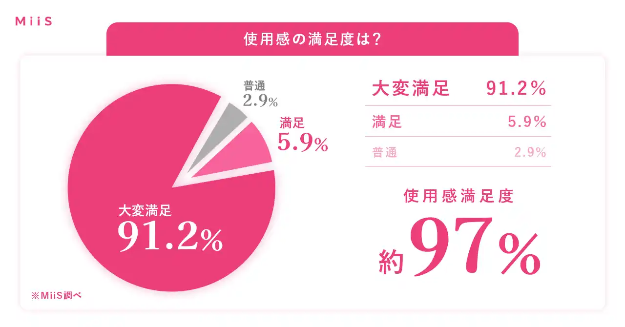 歯みがきできないモヤっとタイムに！オーラル美容ブランド「MiiS」より新感覚の炭酸バブルマウスウォッシュ「mm flora＊Bubble（エムエムフローラバブル）」を2025年8月21日に新発売！