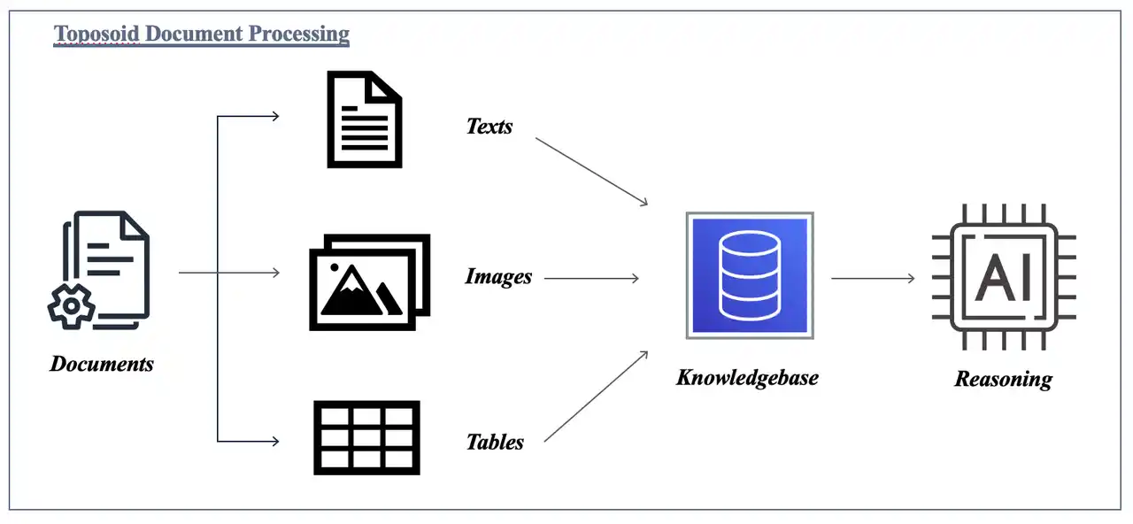 【Linked Ideal合同会社】 ナレッジベース構築プラットフォーム「Toposoid」がPDFドキュメントをナレッジグラフに一括変換する機能を追加。