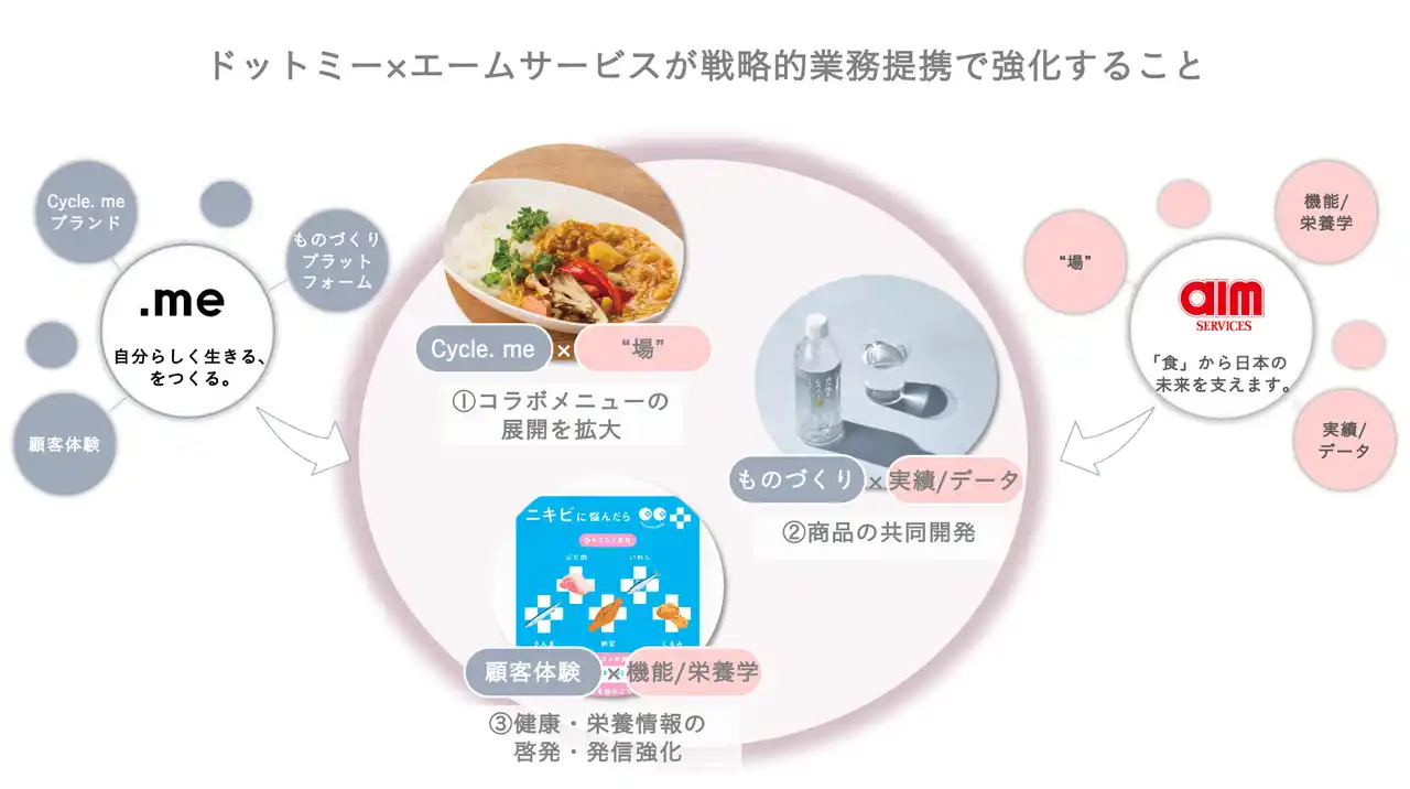 ドットミーとエームサービスが戦略的業務提携書を締結、企業の健康経営推進を支援へ