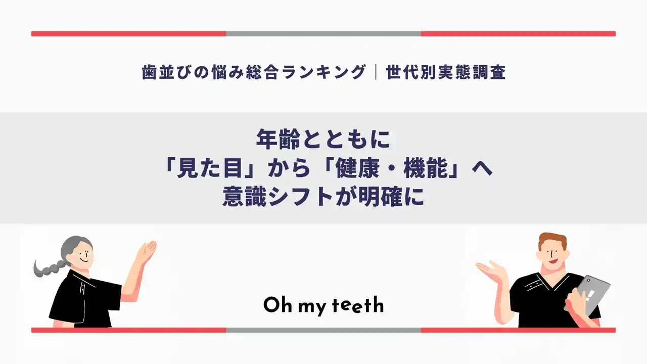 【Oh my teeth】 長期休暇直前！矯正経験者457名が明かす「歯並びの悩み」調査