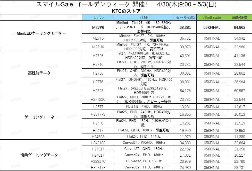 【KTC日本】 GW限定5%OFF！KTC「H27T27S」がスマイルSaleで16,131円（税込）に