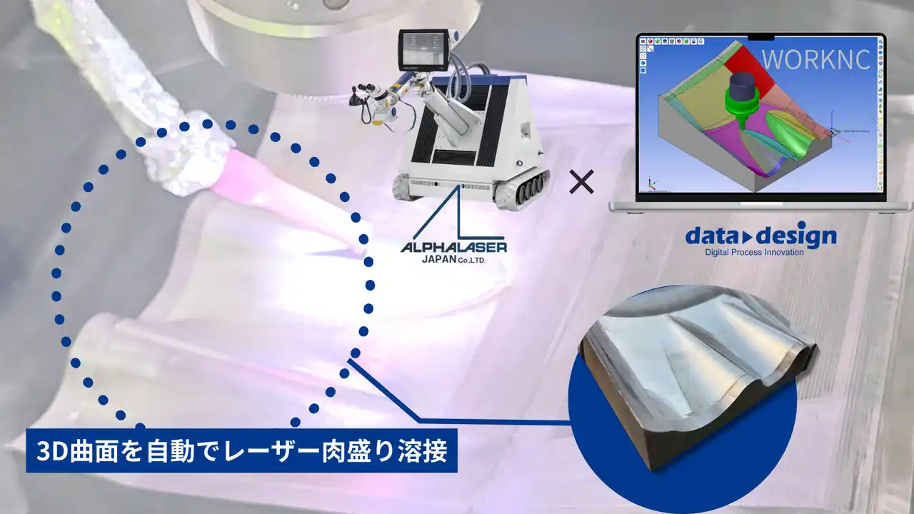 【ALPHA LASER JAPAN株式会社】 「匠の技」をデジタルで自動化。複雑な3D形状へのレーザー肉盛り溶接を実現する「アドオンモジュール」を共同開発。