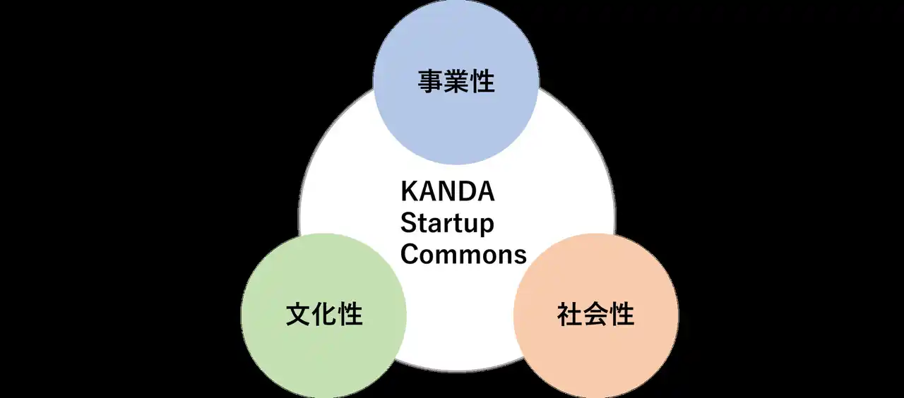 【KANDA Startup Commons】 神田から次世代の豊かさを。役割を持ち寄り挑戦を育むコミュニティ「KANDA Startup Commons」が始動