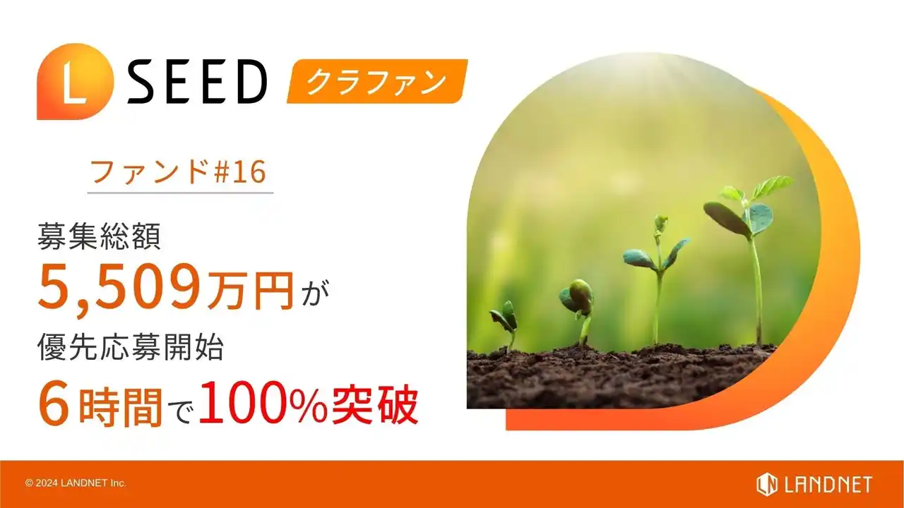 【株式会社ランドネット】 「不動産クラウドファンディング LSEED#16」優先募集で募集総額 5,509万円がわずか6時間で満額達成！