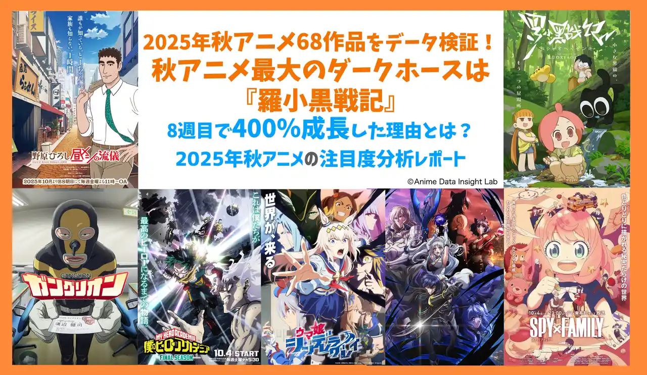 【株式会社ブシロード】 2025年秋アニメ68作品をデータ検証！秋アニメ最大のダークホースは『羅小黒戦記』──8週目で400％成長した理由とは？「2025年秋アニメの注目度分析レポート」