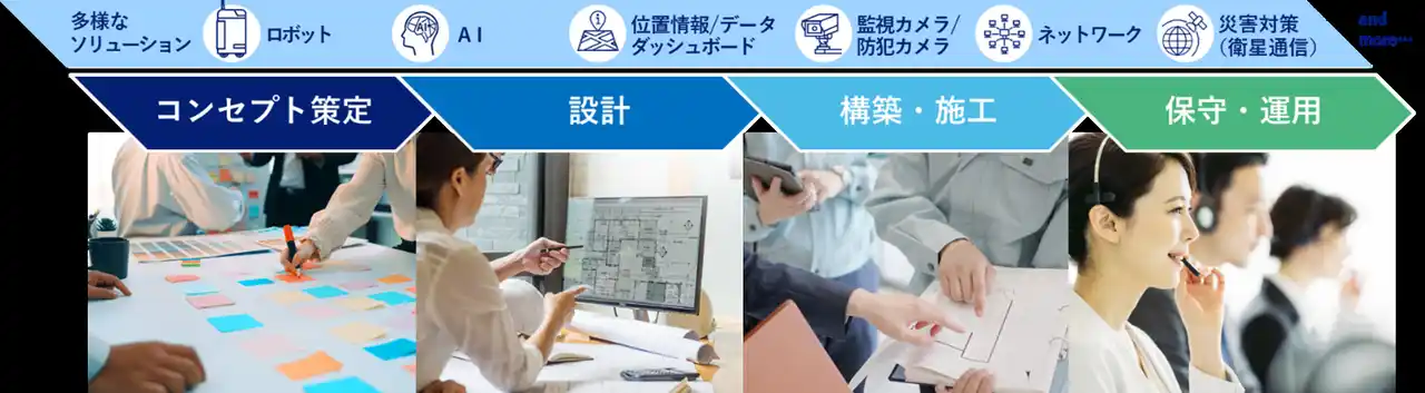 【KDDI株式会社】 通信・ロボット・AIを起点に働く空間・訪れる空間づくりを支援する「KDDI Smart Space Design」提供開始