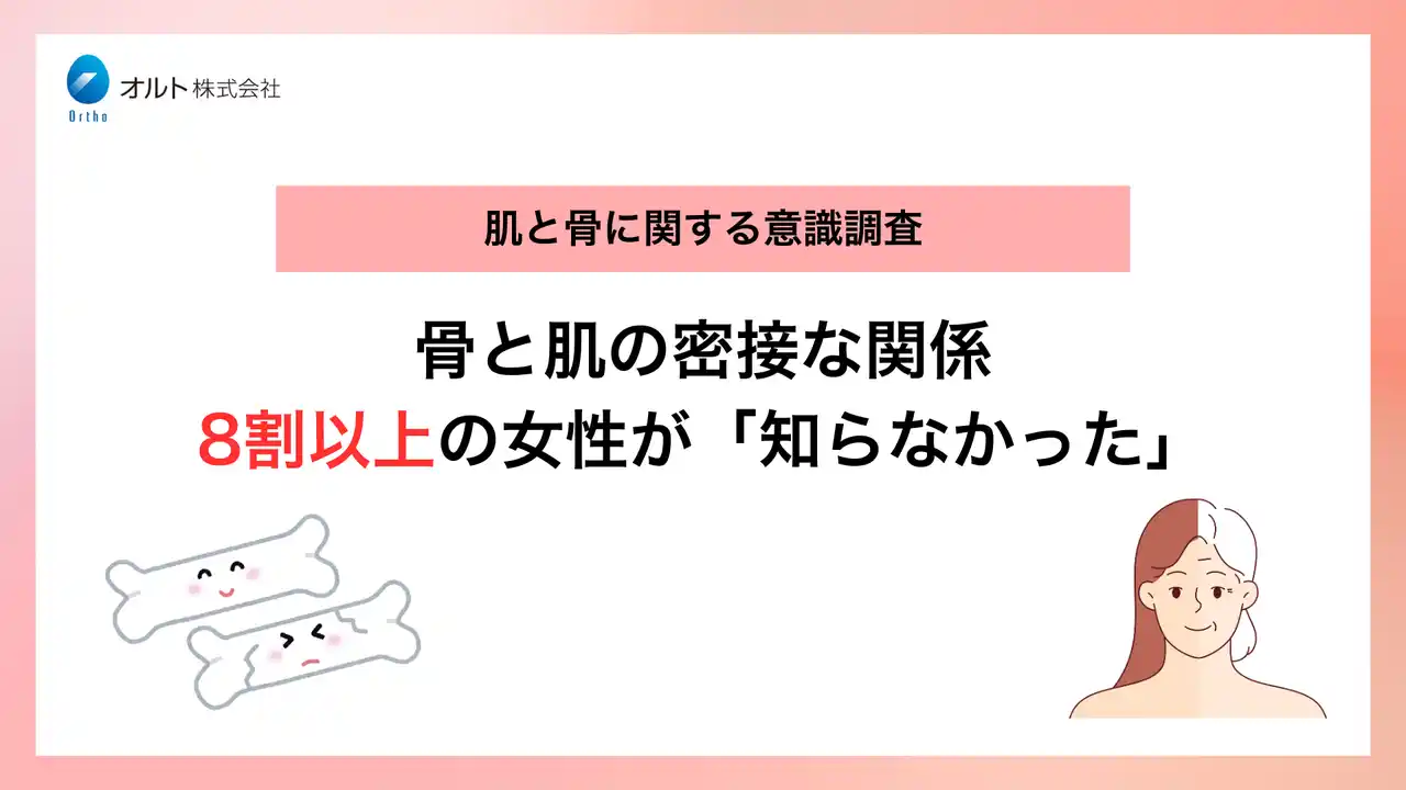 【オルト株式会社】 30～60代女性の8割が知らなかったと回答！ エイジングケアの要は“骨の健康”【肌と骨に関する意識調査】