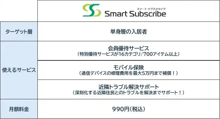 【Renxa株式会社】 特典アイテム数700超、カテゴリ数も大幅拡充！サブスク優待サービスで日常がもっと便利に